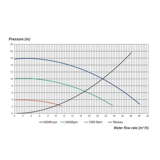 Αντλία πισίνας INVERTER KRIPSOL KS EVO VS