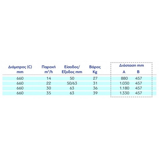 Φίλτρο πισίνας Cartridge Hayward  Swim Clear 14-35m3/h