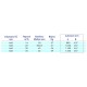 Φίλτρο πισίνας Cartridge Hayward  Swim Clear 14-35m3/h